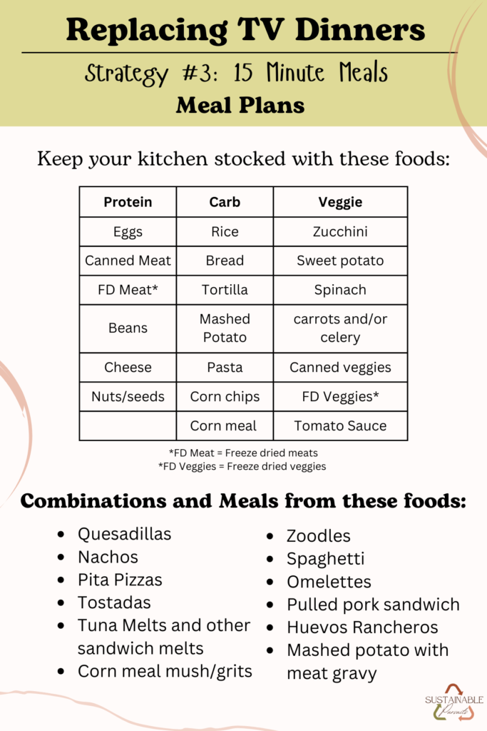 List of food combos for 15 minute meals